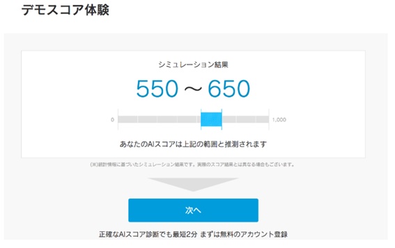 デモスコア体験をを行った結果表示のイメージ