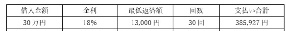借入額:30万円、返済方法:サイクル制