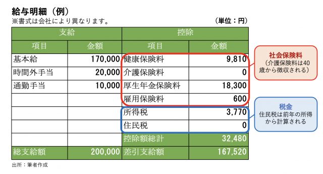 図表1