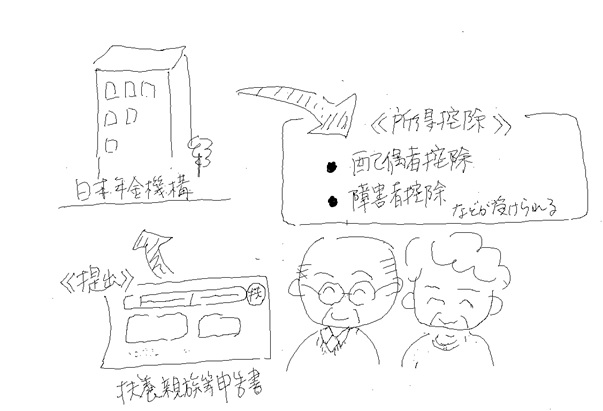 図表1