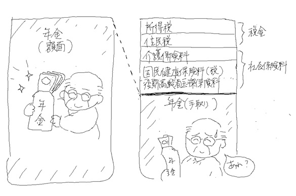 図表2
