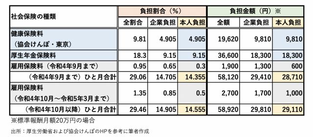 図表2