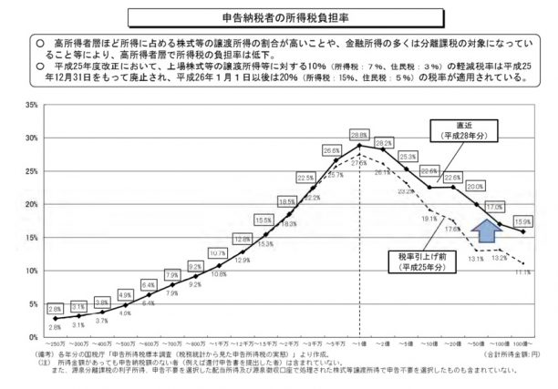 図表2