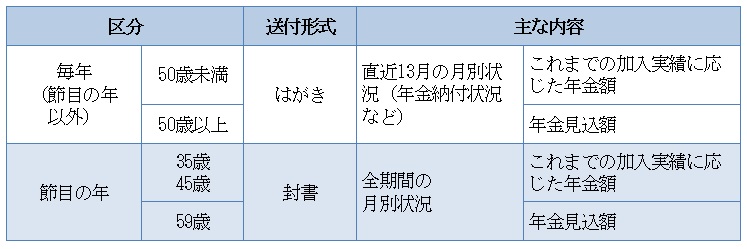 図表1