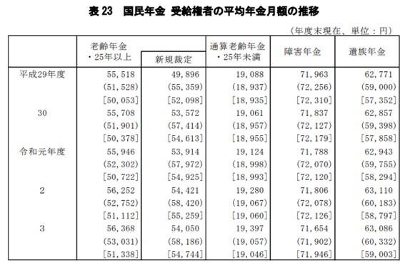 表2