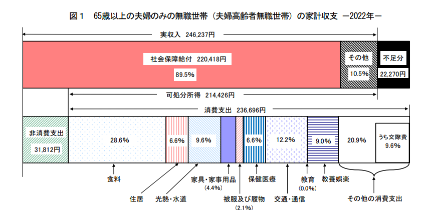 図表3