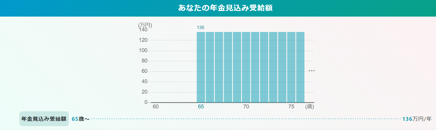 図表1