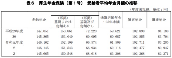 表1
