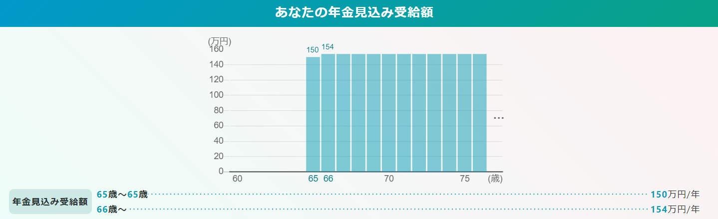 図表4