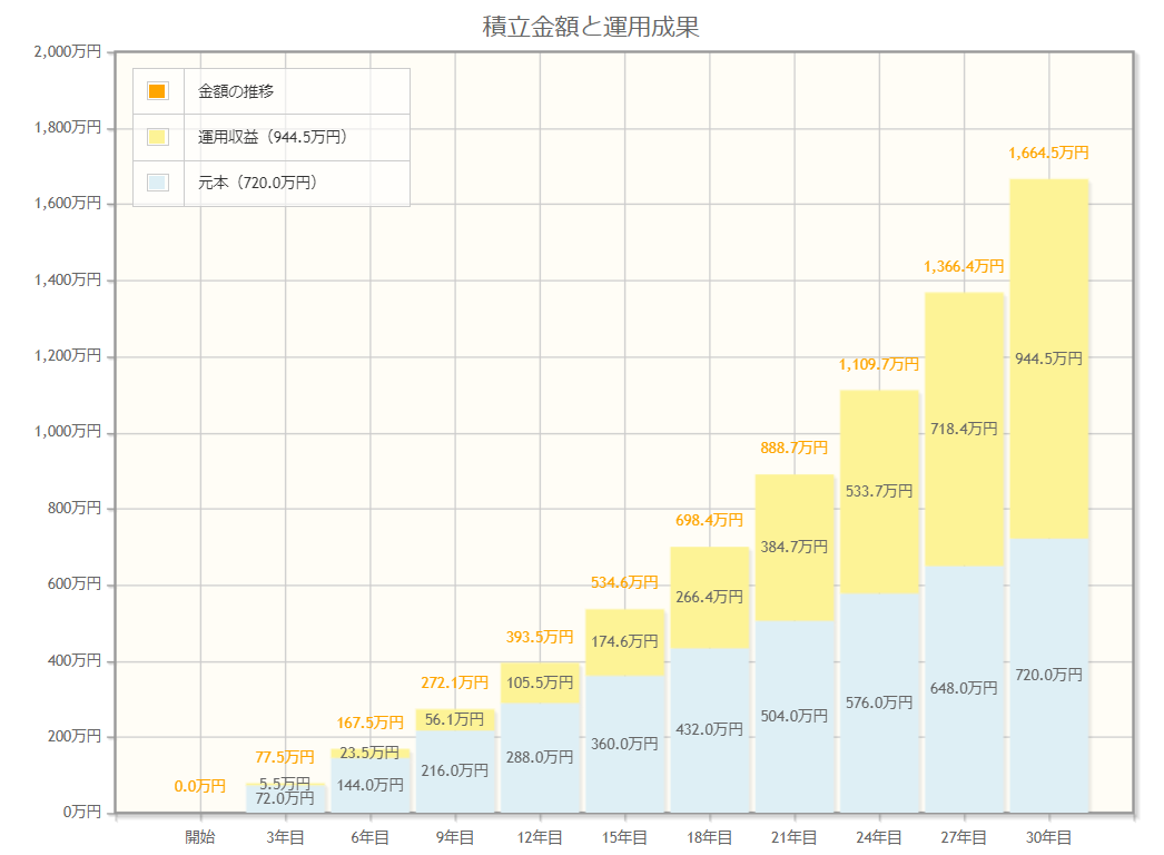 図表5