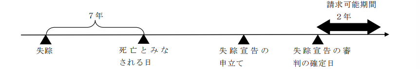 図表1