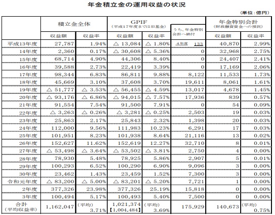 表1