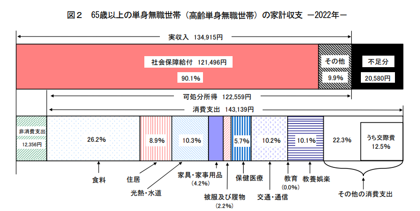 図表2