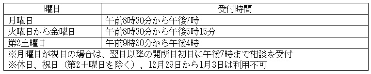 図表2