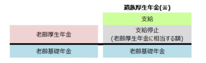 図表1