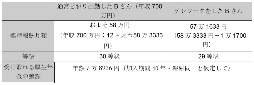 表3