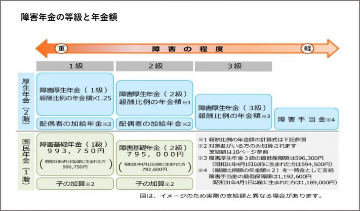図表1