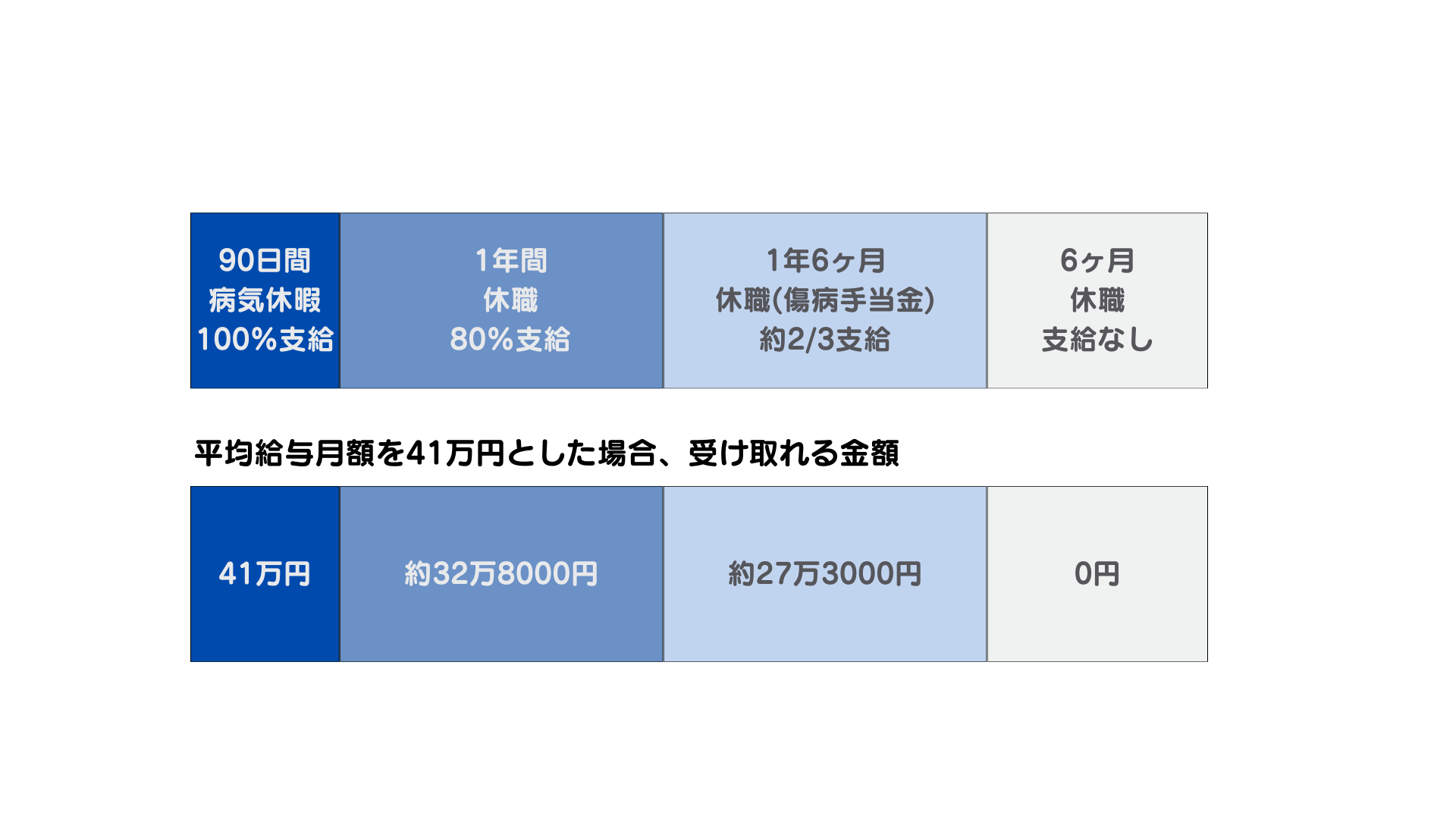 図表1