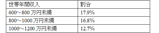 図表1