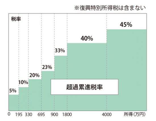 図表1