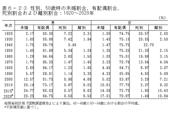 図表1