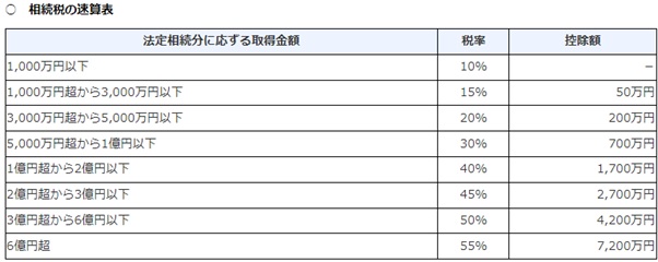 図表3