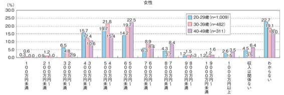 図表1