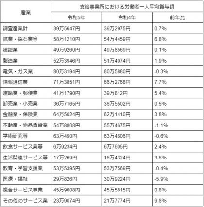 図表1