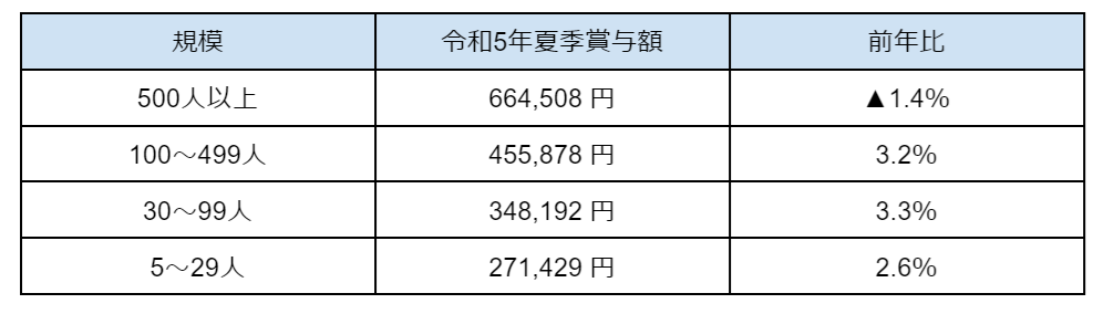 図表1