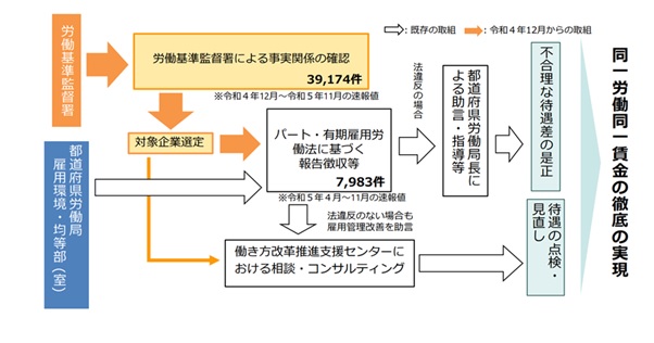 図表1