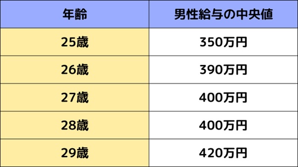 図表2