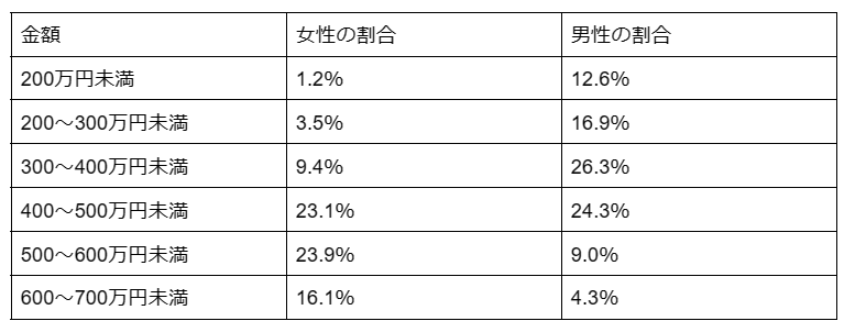 図表1