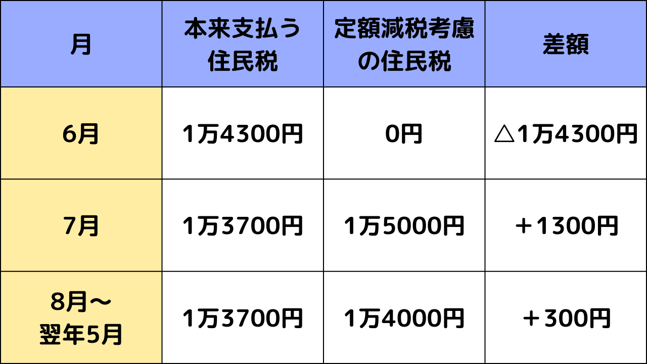 図表1