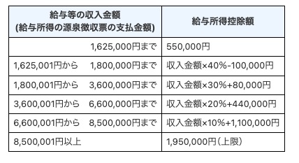 図表1