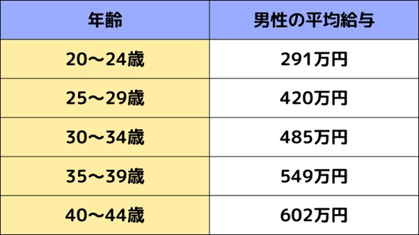 図表1