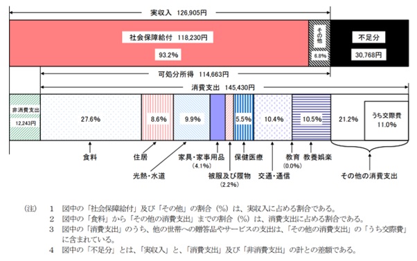 図表1