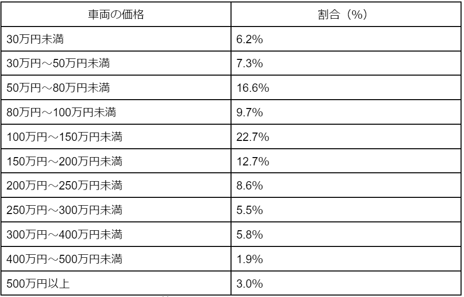 図表1