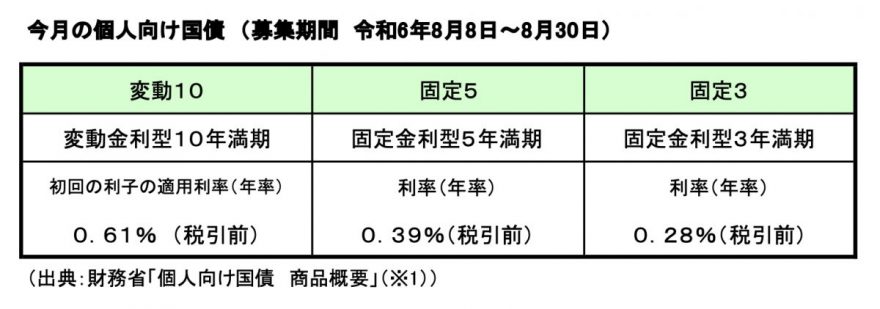 図表1