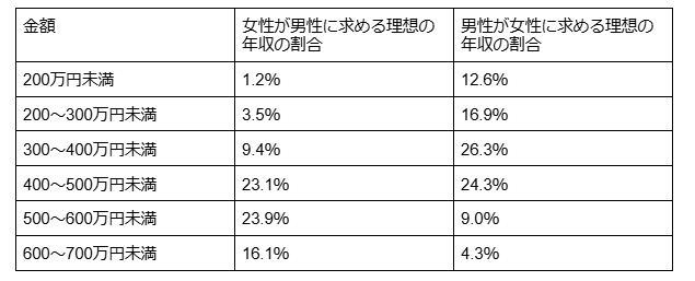 図表1