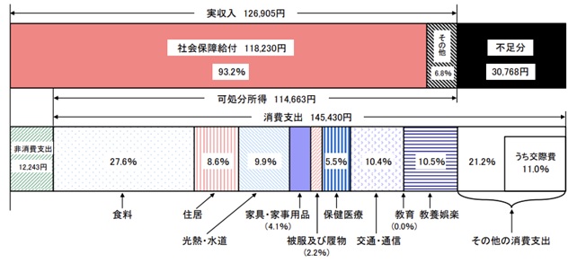 図表1