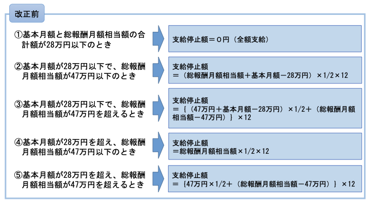 図表1