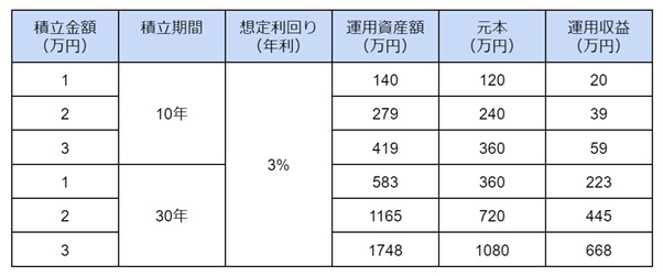 図表1