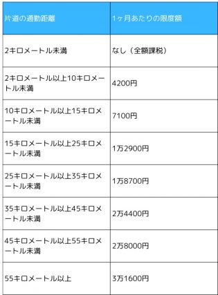 図表1