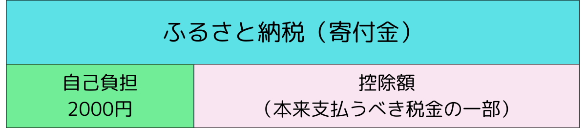 図表1