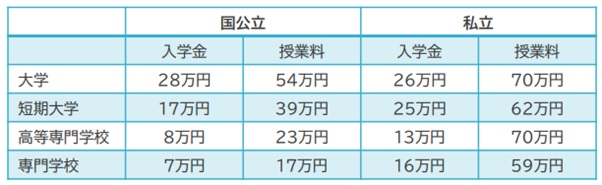 図表2