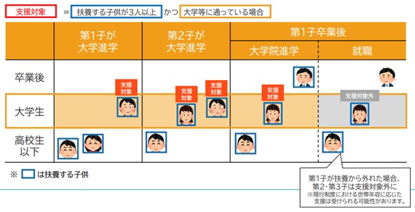 図表3