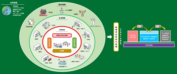 図表4