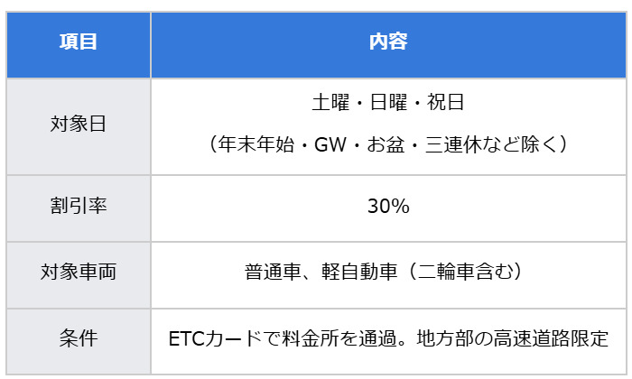 図表2