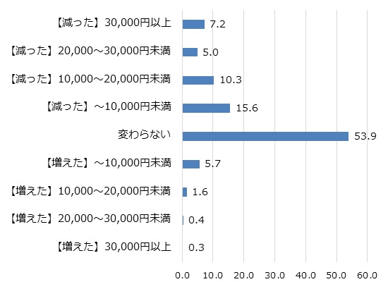 図1