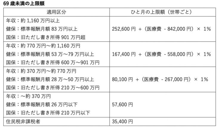 図表2